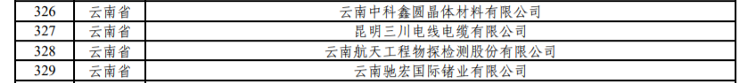 云南有9家！工業(yè)和信息化部公示繼續(xù)支持專精特新“小巨人”企業(yè)