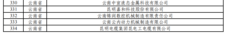 云南有9家！工業(yè)和信息化部公示繼續(xù)支持專精特新“小巨人”企業(yè)